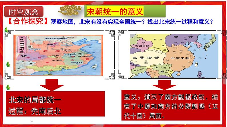 第6课 北宋的政治（核心素养时代新教学课件）第5页