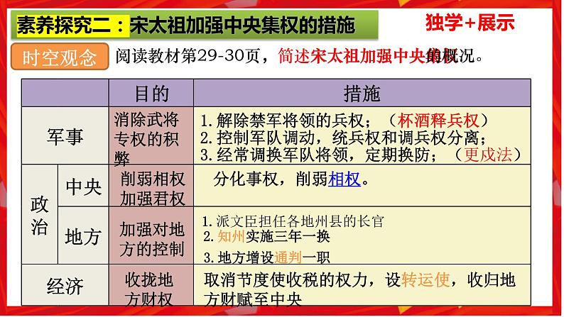 第6课 北宋的政治（核心素养时代新教学课件）第8页