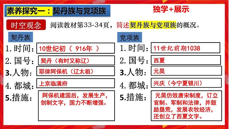 第7课 辽、西夏与北宋的并立（核心素养时代新教学课件）04