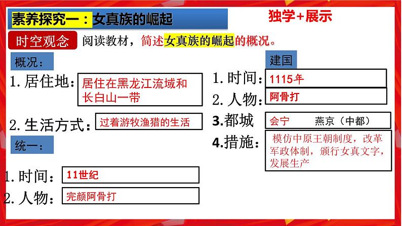 第8课 金与南宋的对峙（核心素养时代新教学课件）第4页