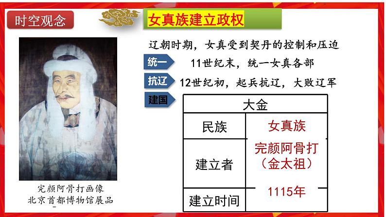 第8课 金与南宋的对峙（核心素养时代新教学课件）第6页