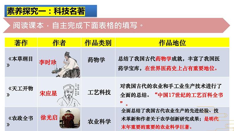 第16课 明朝的科技、建筑与文学（核心素养时代新教学课件）第3页