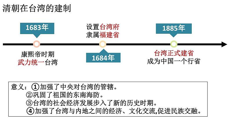 第18课 统一多民族国家的巩固和发展（核心素养时代新教学课件）第8页