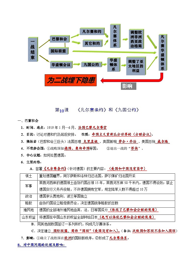 人教统编版 初中历史 九年级下册 第10课 《凡尔赛条约》和《九国公约》（学案）03