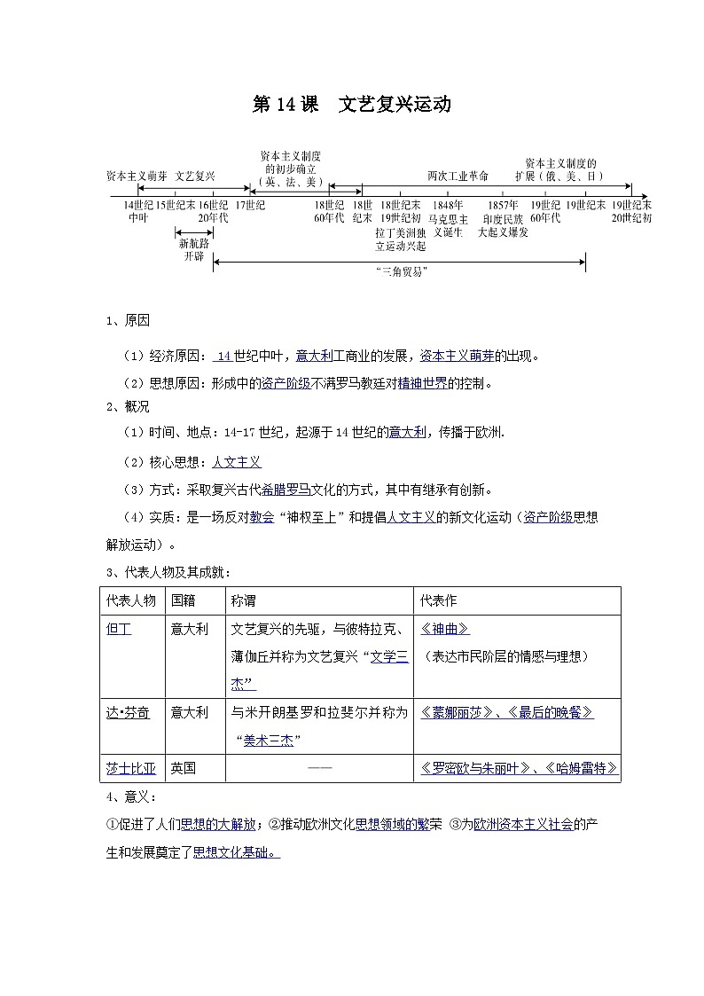 【作业设计】人教版 初中历史 九年级上册 第14课 文艺复兴（作业设计）01