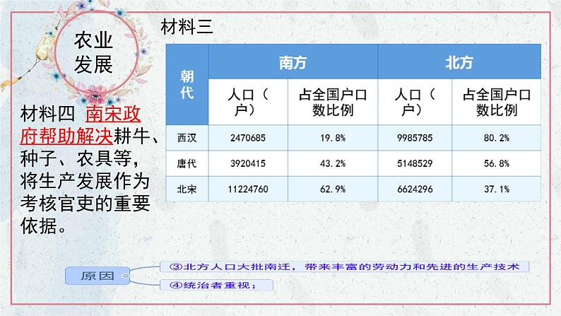 2.9+宋代经济的发展+课件+2023-2024学年部编版七年级历史下学期第4页