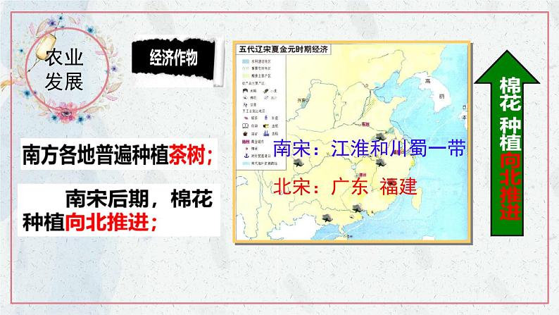 2.9+宋代经济的发展+课件+2023-2024学年部编版七年级历史下学期第6页