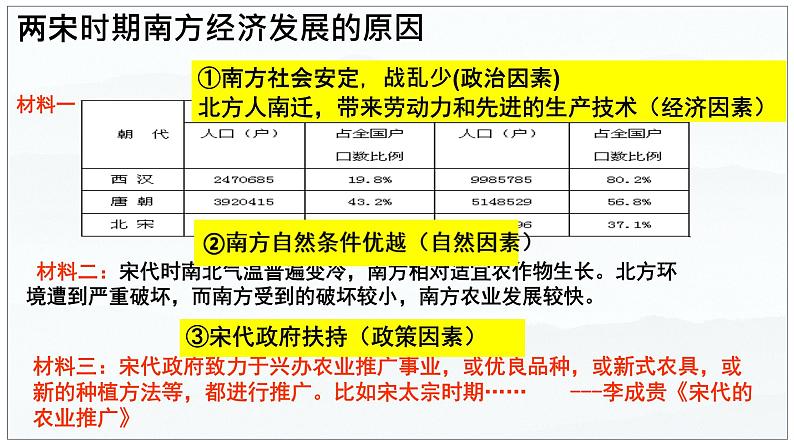 2.9+宋代经济的发展++课件++2023-2024学年部编版七年级历史下学期 (1)第3页