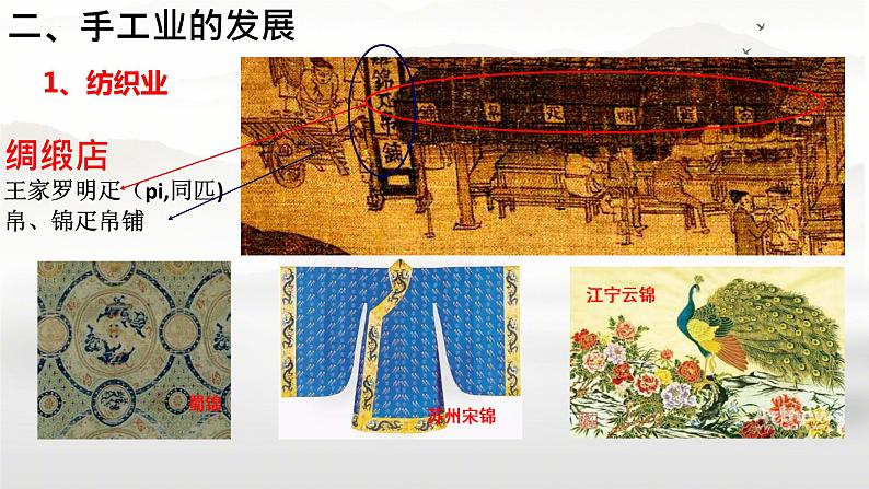 2.9+宋代经济的发展++课件++2023-2024学年部编版七年级历史下学期 (1)第8页