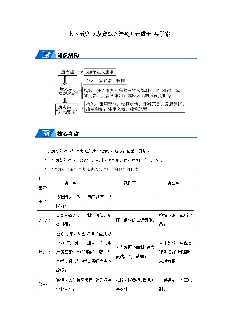 七年级历史下册 2.从贞观之治到开元盛世 导学案 （学生版+解析版）01