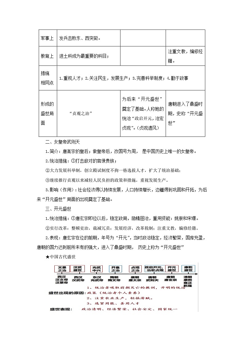 七年级历史下册 2.从贞观之治到开元盛世 导学案 （学生版+解析版）02