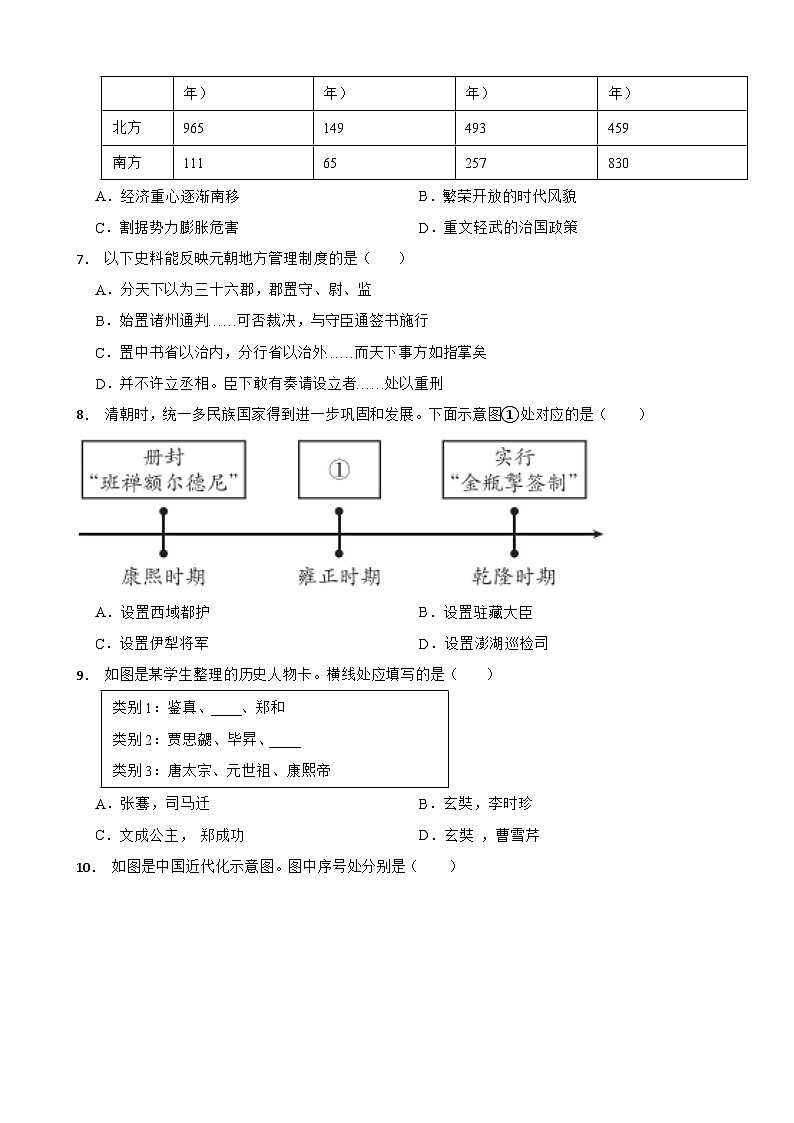 北京市大兴区2024年中考历史模拟试卷附答案第2页