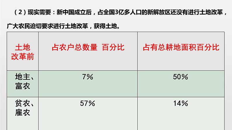 第3课 土地改革（课件）第5页