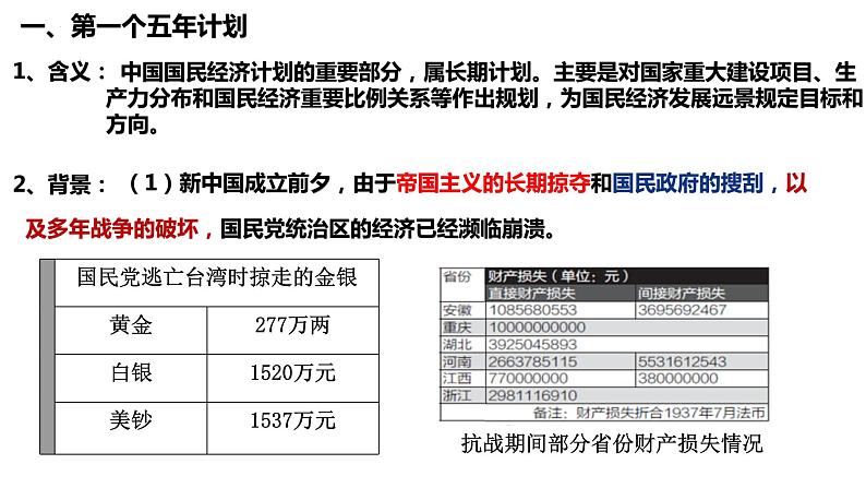 第4课  新中国工业化的起步和人民代表大会制度的确立（课件）第3页