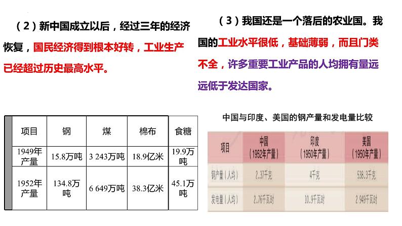 第4课  新中国工业化的起步和人民代表大会制度的确立（课件）第4页