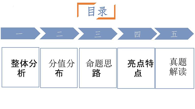 2023年安徽省中考历史真题完全解读课件PPT02