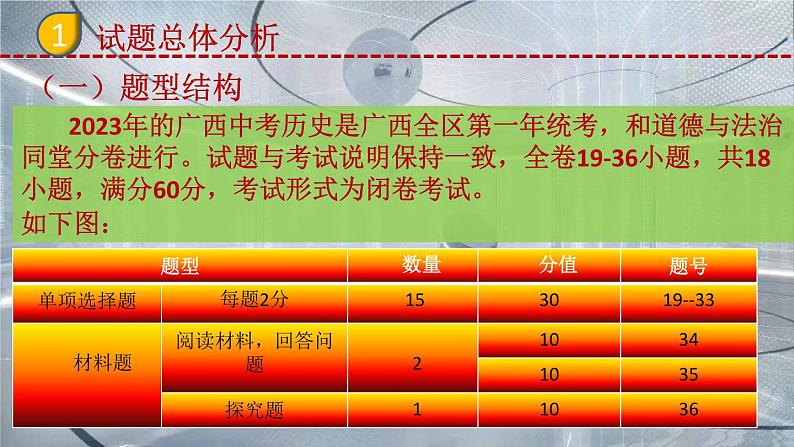 2023年广西中考历史真题完全解读课件PPT第3页