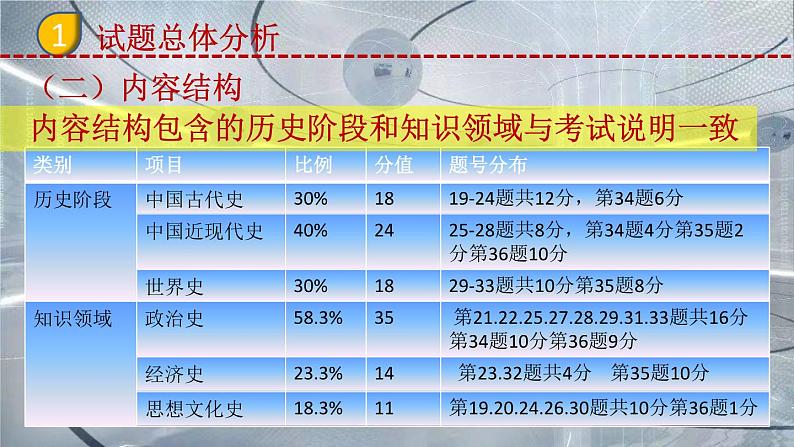 2023年广西中考历史真题完全解读课件PPT第4页