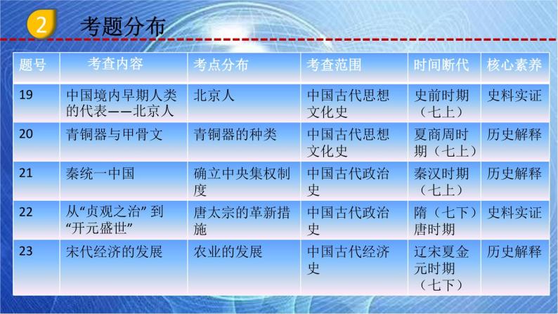 2023年广西中考历史真题完全解读课件PPT05