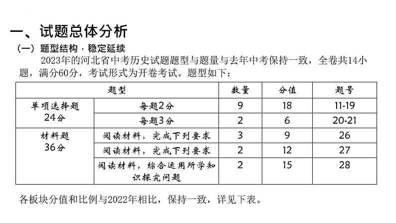 2023年河北省中考历史真题完全解读课件PPT第2页