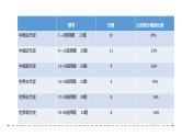 2023年河南省中考历史真题完全解读课件PPT