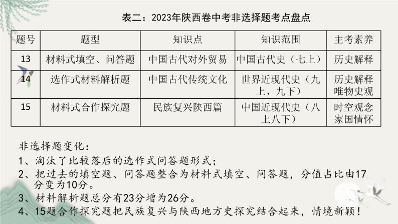 2023年陕西省中考历史真题完全解读课件PPT07