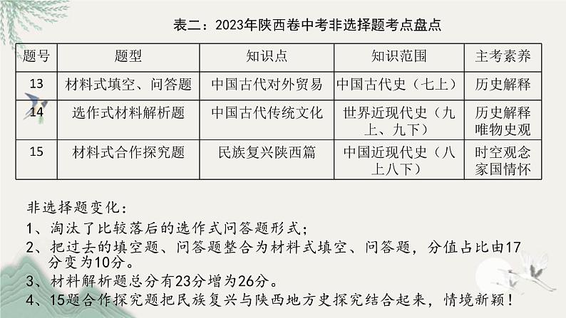 2023年陕西省中考历史真题完全解读课件PPT07