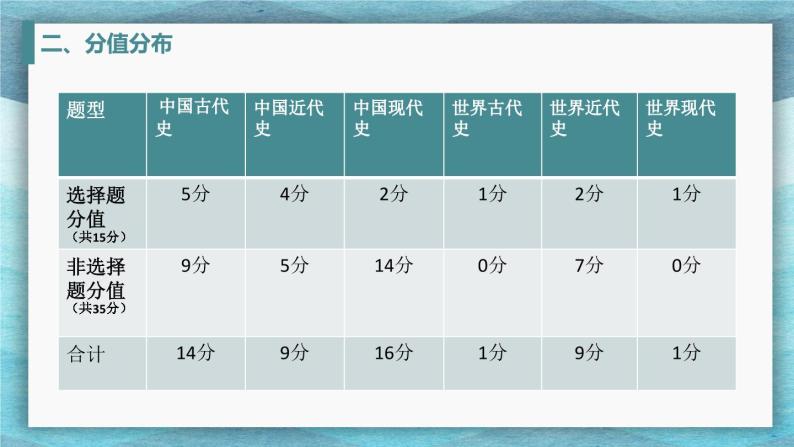 2023年重庆市中考历史（B卷）真题完全解读课件PPT07