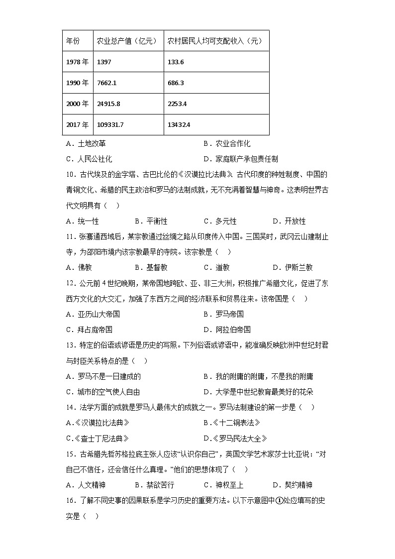 湖南省邵阳市2023-2024学年九年级上学期期末历史试题（含解析）03