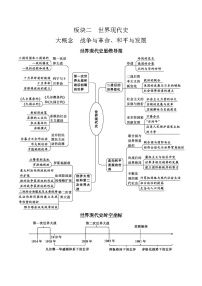 2024年河北省中考历史一轮复习世界现代史第一单元第一次世界大战和战后初期的世界导学案