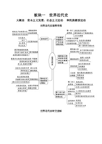 2024年河北省中考历史一轮复习世界近代史第一单元走向近代导学案