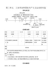 2024年河北省中考历史一轮复习世界近代史第三单元工业革命和国际共产主义运动的兴起导学案