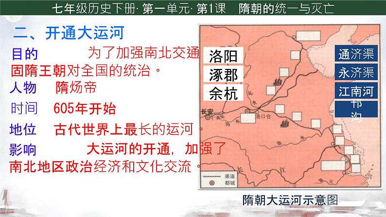 第1课隋朝的统一与灭亡课件2023-2024学年统编版七年级历史下册第7页