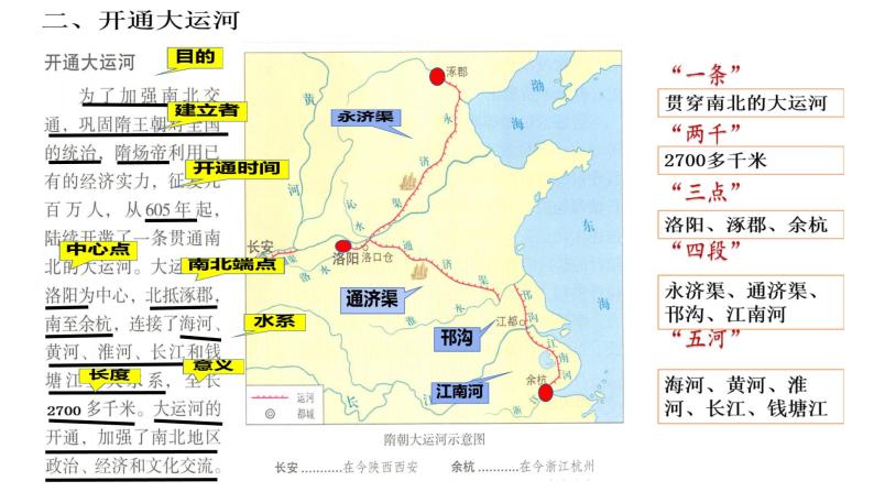 第1课隋朝的统一与灭亡课件2023-2024学年统编版七年级历史下册 (8)07