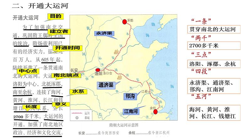 第1课隋朝的统一与灭亡课件2023-2024学年统编版七年级历史下册 (8)第7页