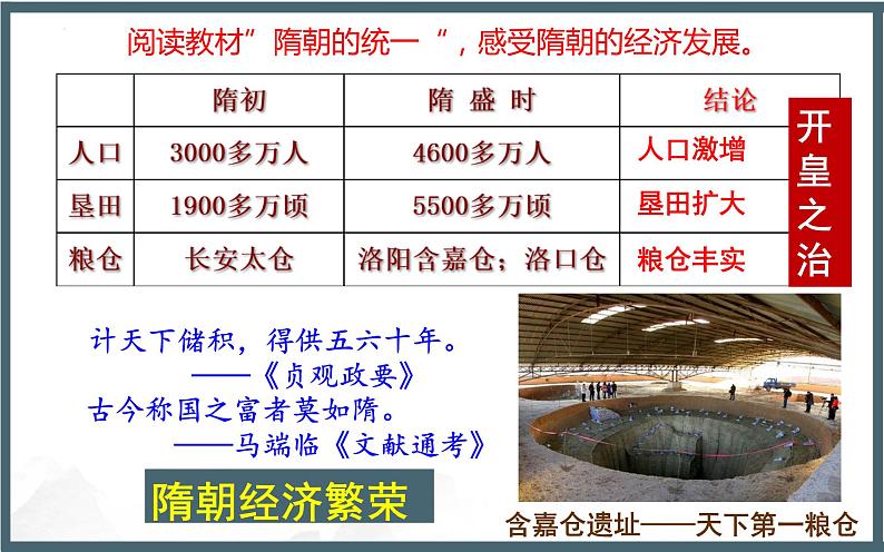 第1课隋朝的统一与灭亡课件2023-2024学年统编版七年级历史下册 (6)第4页