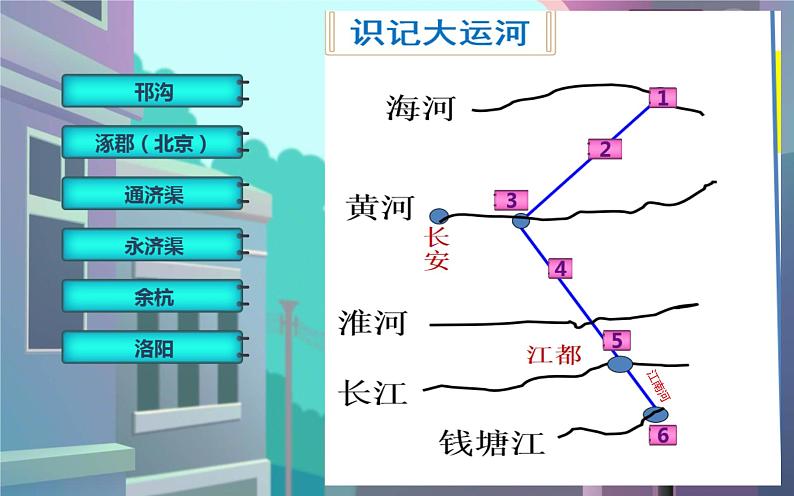 第1课隋朝的统一与灭亡课件2023-2024学年统编版七年级历史下册 (6)第7页