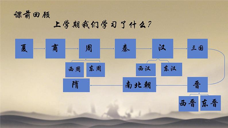 第1课隋朝的统一与灭亡课件2023-2024学年统编版七年级历史下册 (3)第2页