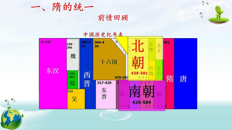 第1课隋朝的统一与灭亡+课件+2023-2024学年部编版七年级历史下学期第4页