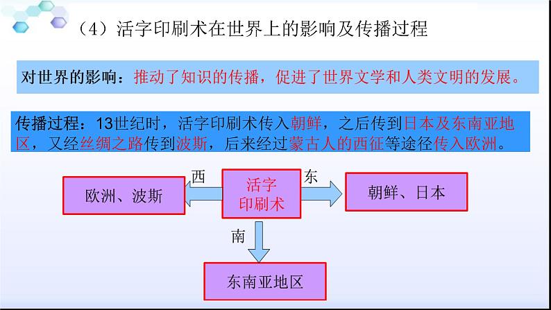 第7课 +辽、西夏与北宋的并立+课件+2023-2024学年部编版七年级历史下学期第8页