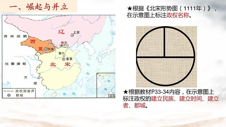 第7课 +辽、西夏与北宋的并立+课件+2023-2024学部编版七年级历史下学期04