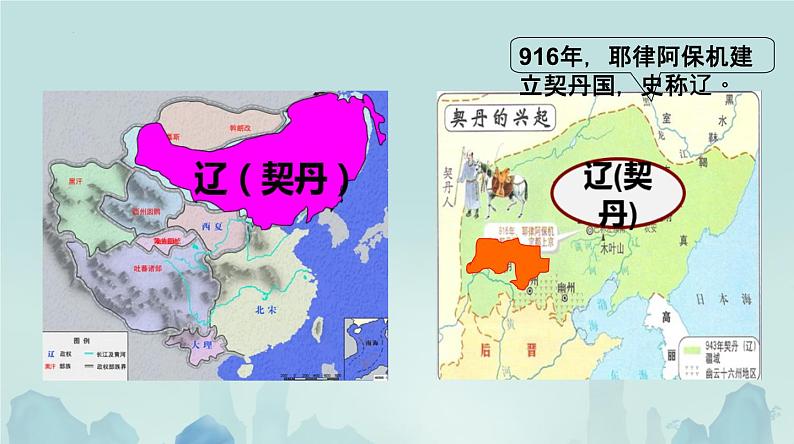 第7课 +辽、西夏与北宋的并立+课件++2023-2024学年部编版七年级历史下册第8页