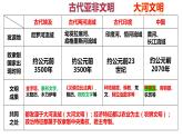 第一、二单元++古代亚非文明、古代欧洲文明+课件+2024年中考历史一轮复习