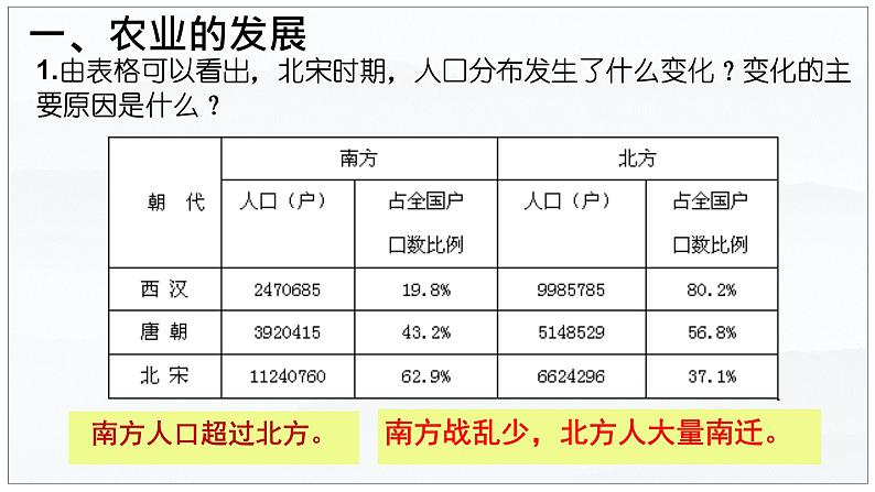 第9课+宋代经济的发展++课件+2023-2024学年部编版七年级历史下学期 (1)第8页