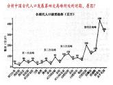 3.19清朝前期社会经济的发展课件2023~2024学年统编版七年级历史下册