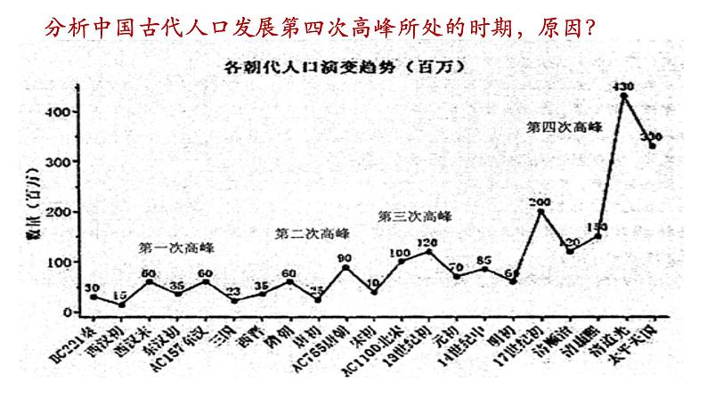 3.19清朝前期社会经济的发展课件2023~2024学年统编版七年级历史下册第2页