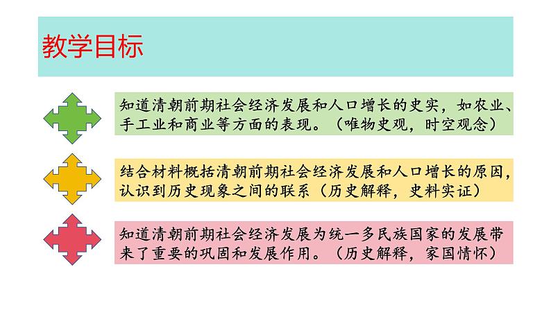 3.19清朝前期社会经济的发展课件2023~2024学年统编版七年级历史下册第4页