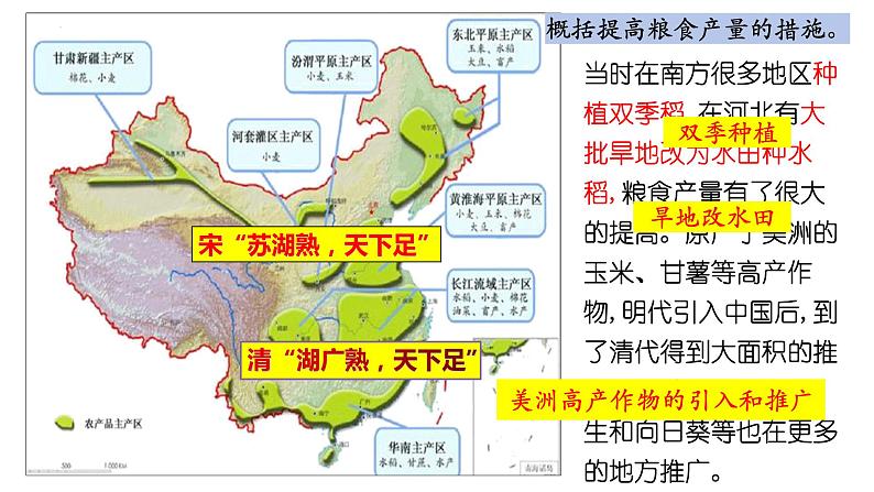 3.19清朝前期社会经济的发展课件2023~2024学年统编版七年级历史下册第7页