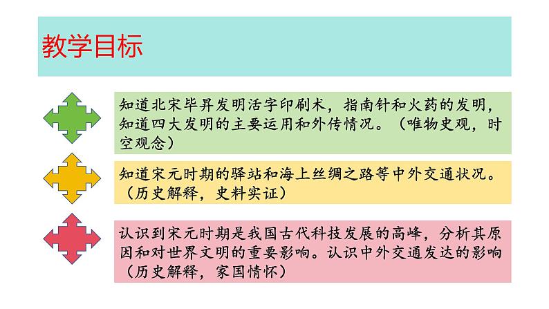 2.13+宋元时期的科技与中外交通+课件+2023-2024学年部编版七年级历史下学期第4页