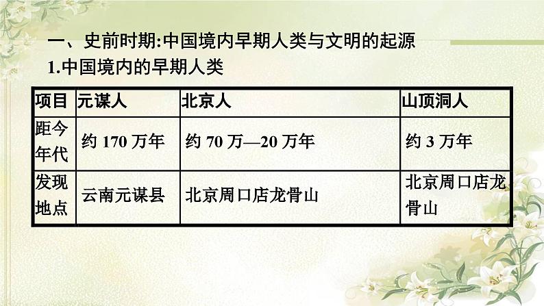 人教版初中历史总复习第1单元先秦时期：中国境内早期人类与文明的起源早期国家与社会变革课件03